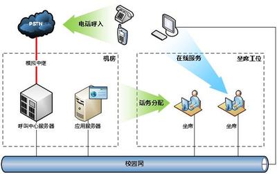 暢信達(dá)攜手中國(guó)石油大學(xué)(華東)打造高校管家式數(shù)據(jù)庫(kù)及計(jì)算機(jī)網(wǎng)絡(luò)服務(wù)