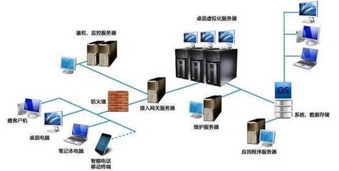 UML建模在產(chǎn)品經(jīng)理工作中的應(yīng)用 數(shù)據(jù)庫與計算機網(wǎng)絡(luò)服務(wù)視角