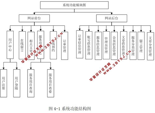 心連心家政服務(wù)網(wǎng)站的設(shè)計與實現(xiàn)