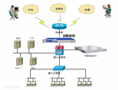 DNS被固定時重裝路由器對數(shù)據(jù)庫與計算機網(wǎng)絡(luò)服務(wù)的影響分析