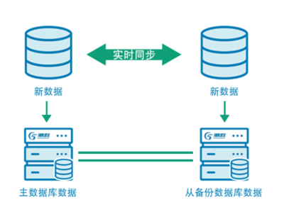 潮數(shù)科技 構(gòu)建非結(jié)構(gòu)化數(shù)據(jù)安全防線，護航數(shù)據(jù)庫與網(wǎng)絡(luò)服務(wù)